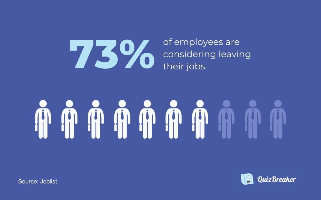 73% of Employees Are Considering Leaving Their Jobs.