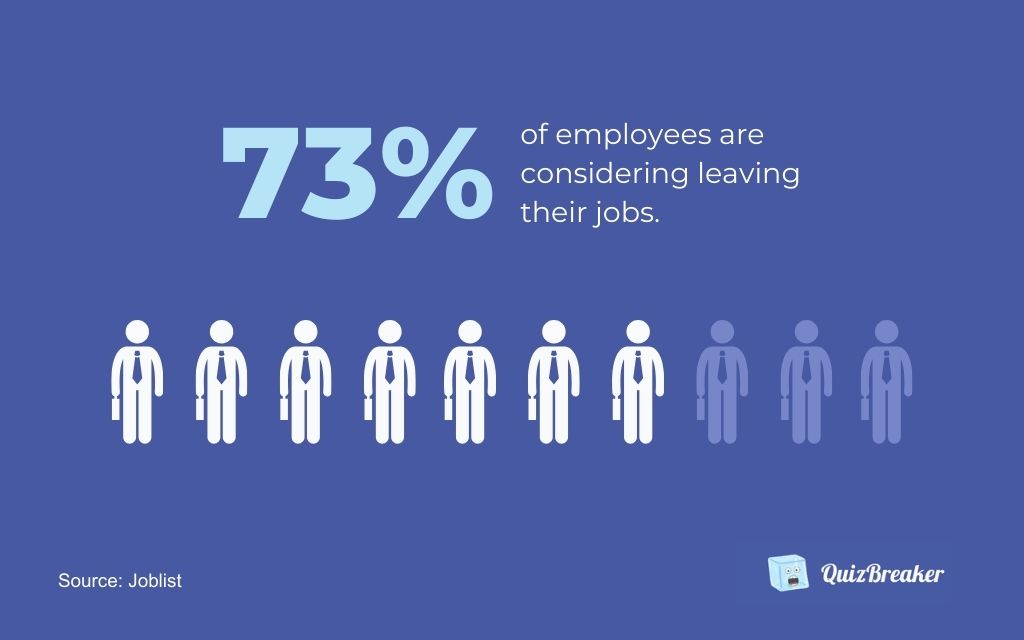 20+ Crucial Employee Engagement Statistics for 2024