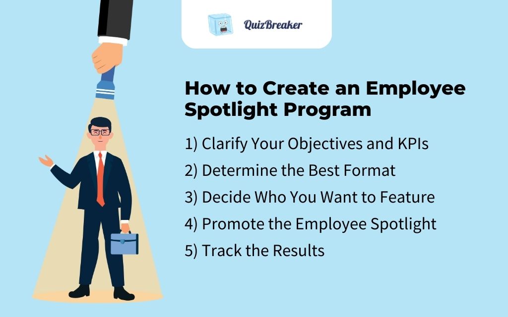 How to Create an Employee Spotlight