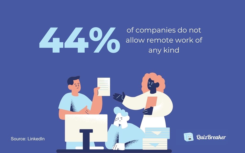 44% of companies do not allow remote work of any kind