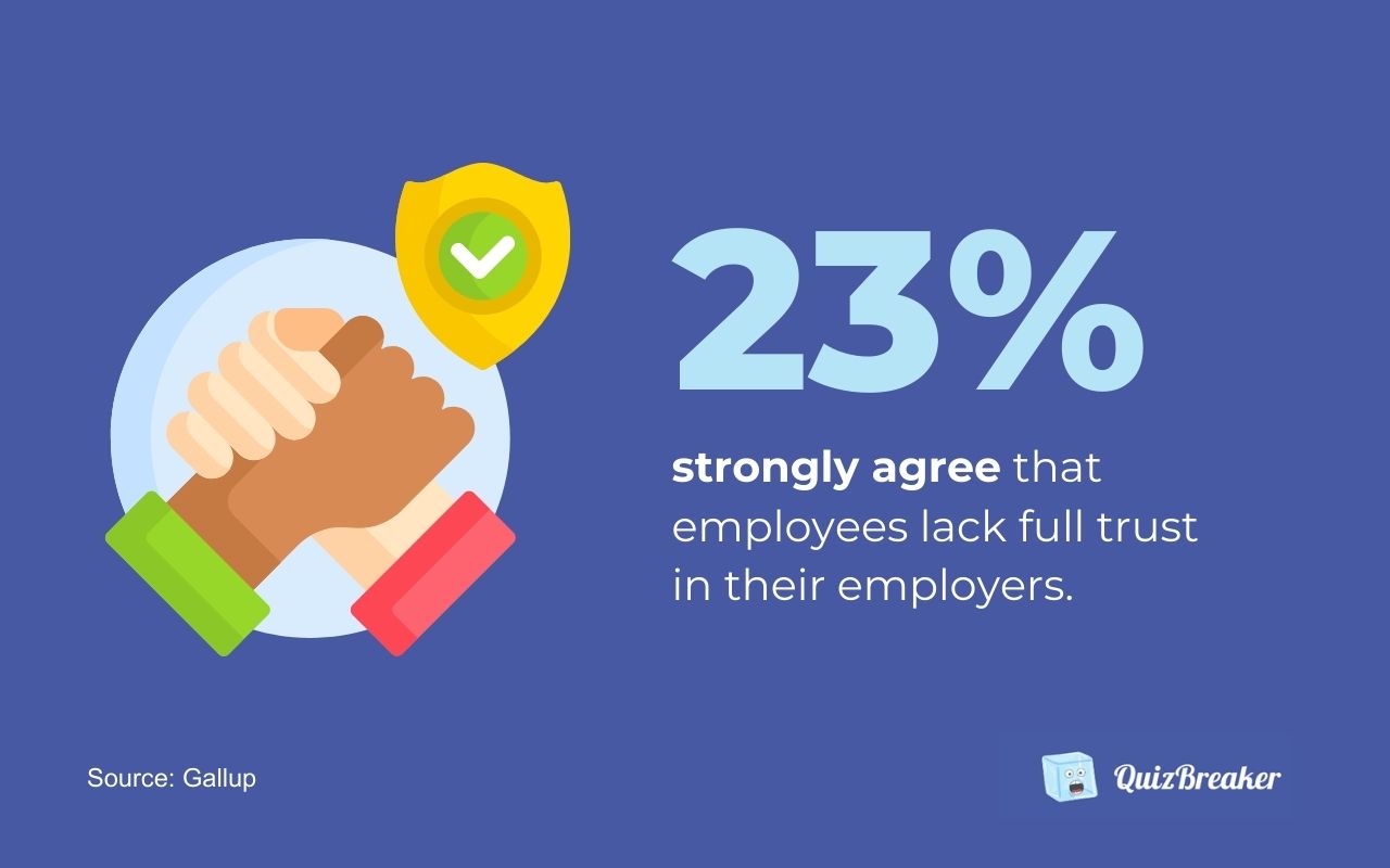 full trust in employers
